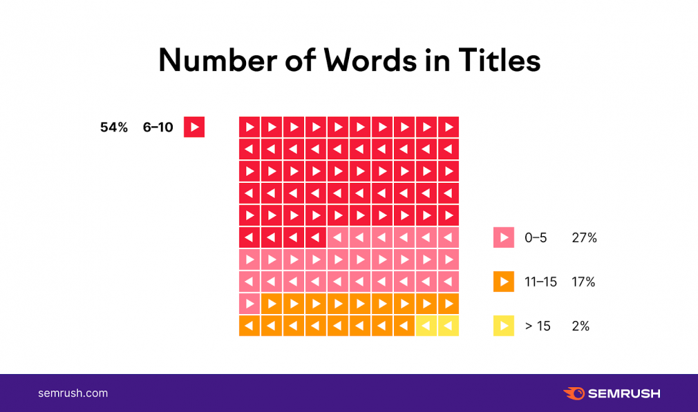 YouTube SEO Study 12wB1KUo52uGv0R_iwl3jwvzOxzzyqFnuIMVjQo0jHEXEjQXmZ629uqHDqi2pDebX9kk2OvXkeKTqicZL_40oUuf7DMiilGcAazmSwZIk1Y0SMliSrHKxHGPz1OUWFCglT1LkAT1
