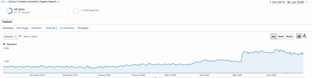 google analytics