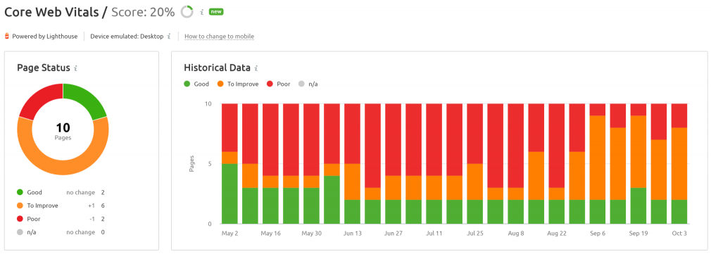 Semrush Site Audit Core Web Vitals graph