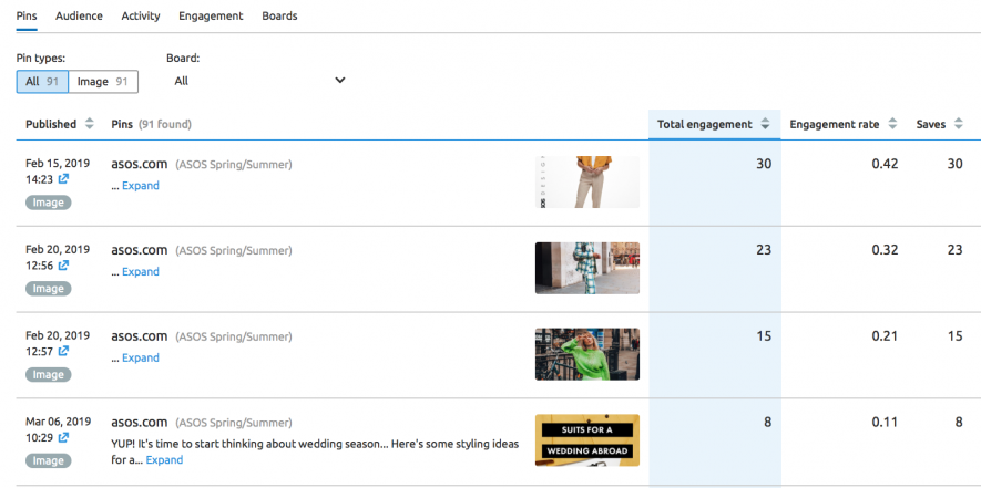 semrush for pinterest