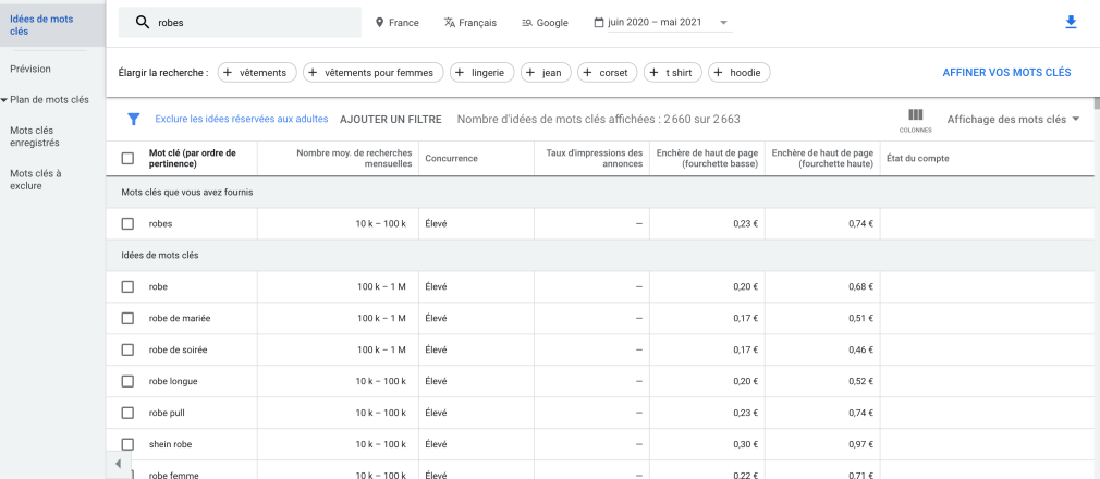 mot clé robes keyword planner