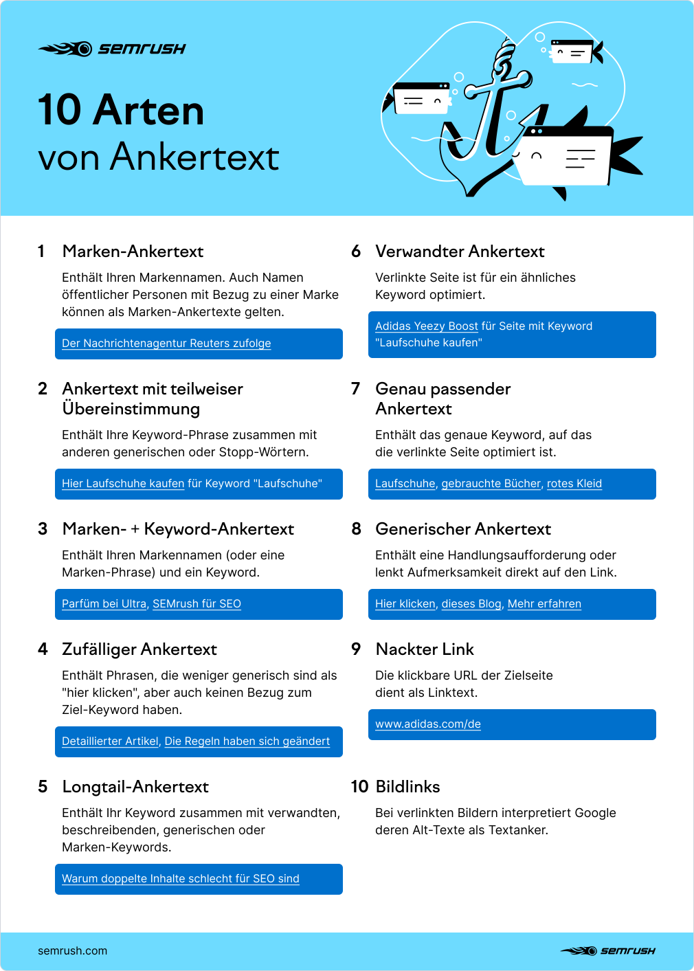Anchor text infographic