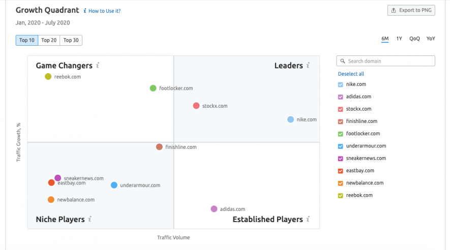 Industry market players