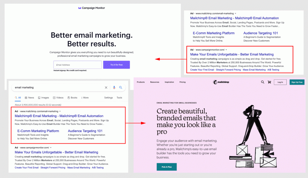 Landing Pages von E-Mail-Diensten
