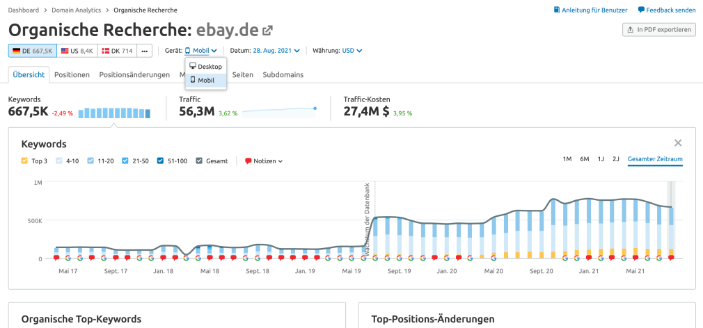 Beispiel Semrush Organische Recherche
