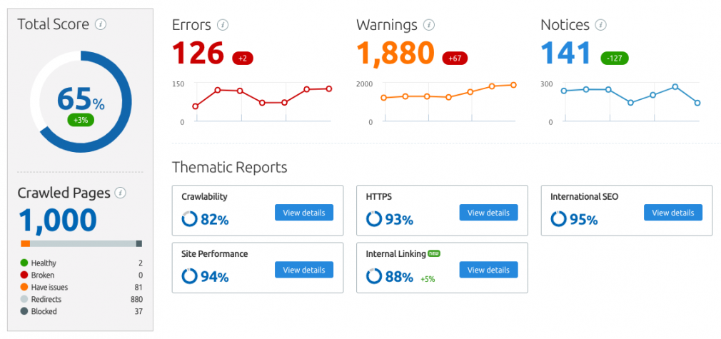 تدقيق موقع SEMrush