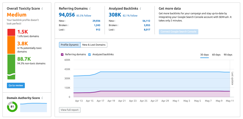 Measuring backlinks in Backlink Audit