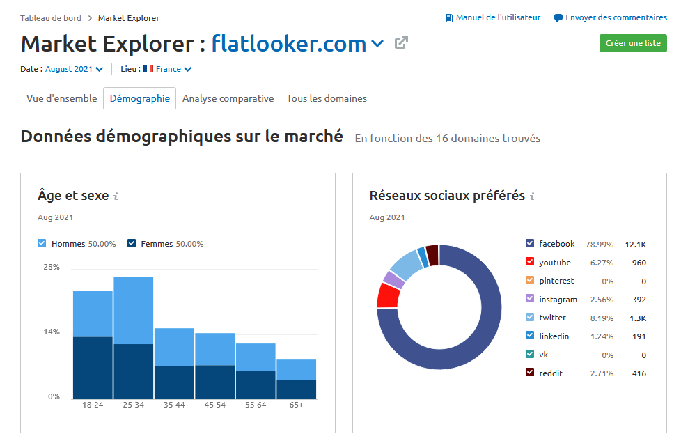 démographie marché immobilier