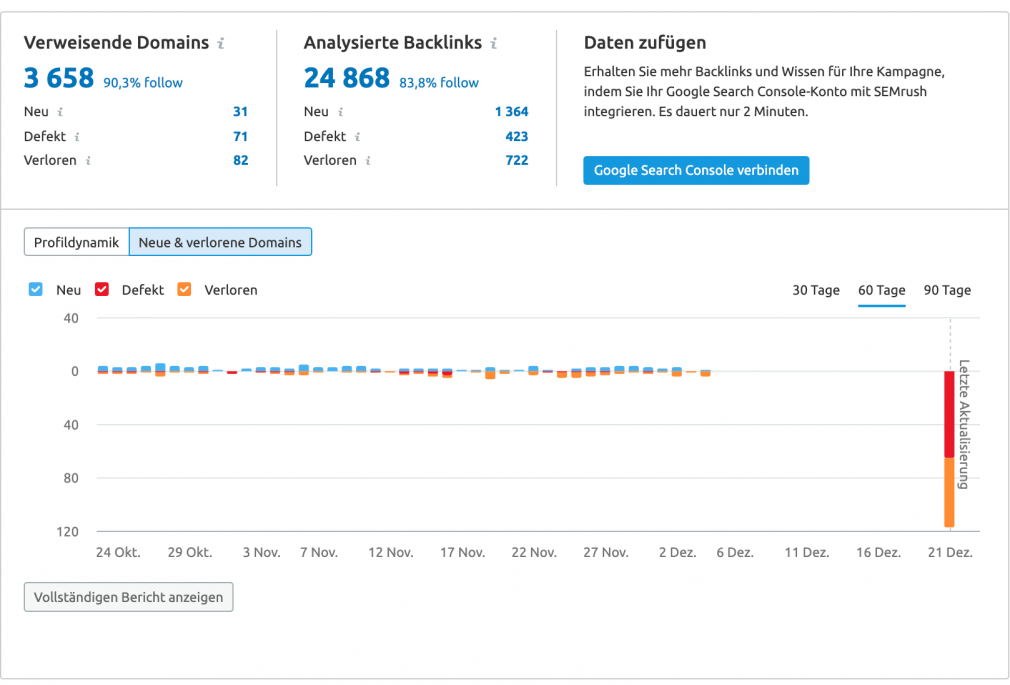Backlink Audit Tool für Linkbuilding Beispiel