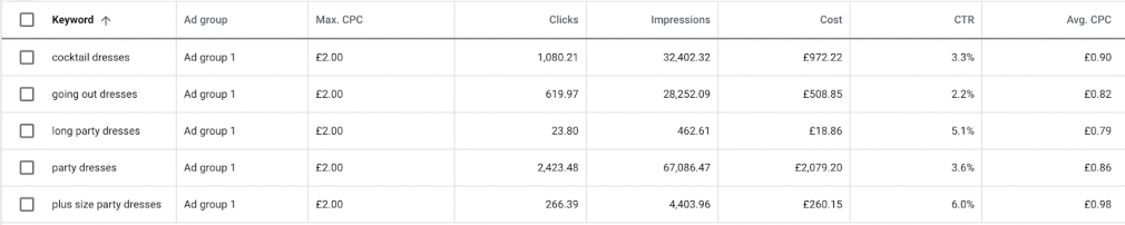 metrics for keywords in keyword planner