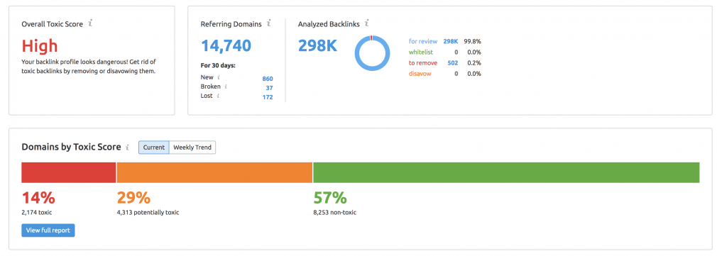 A backlink audit report showing domains by toxic score