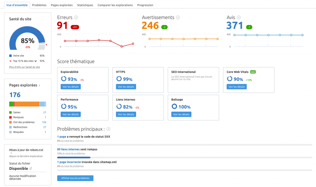 audit de site