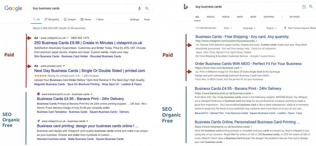 SERP results example: Paid and Free