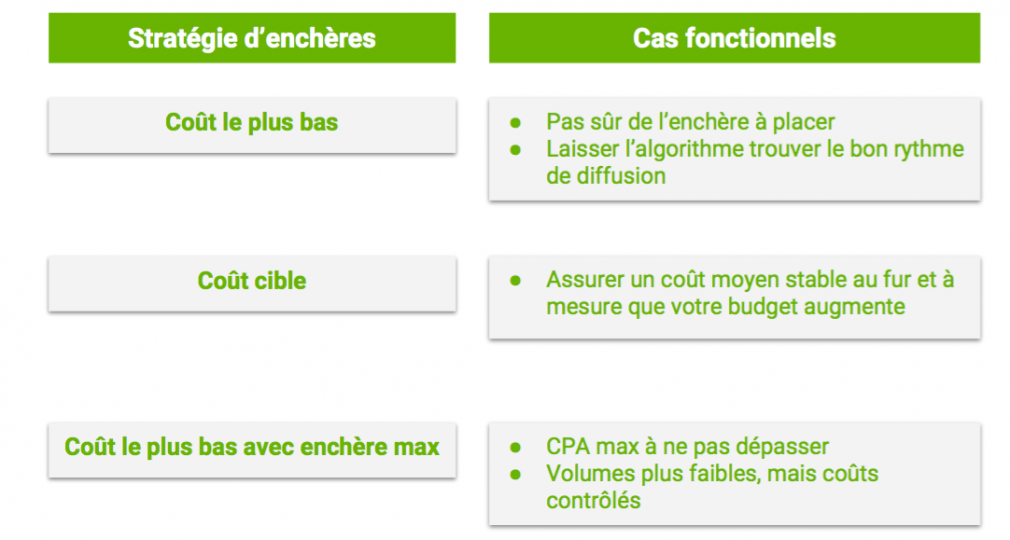 strategy-enchere-facebook.png