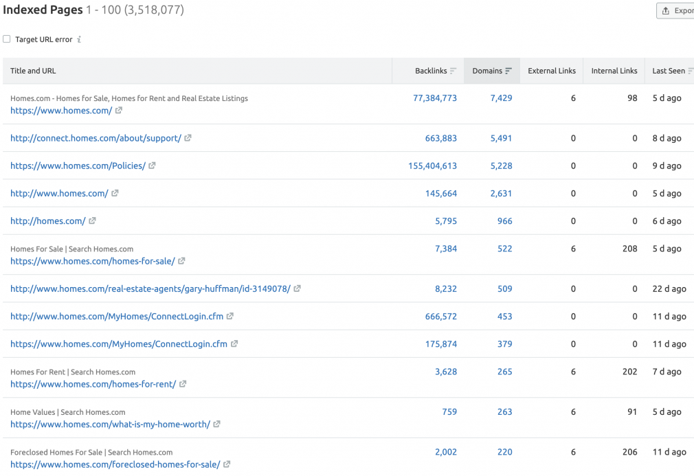 how to find most linked to pages