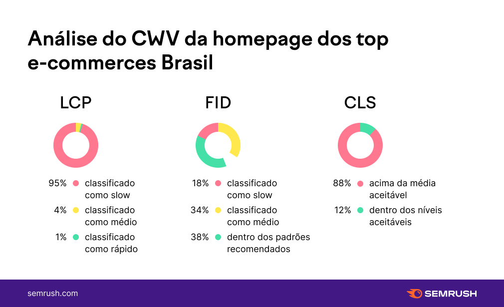 CWV ecommerce homepage
