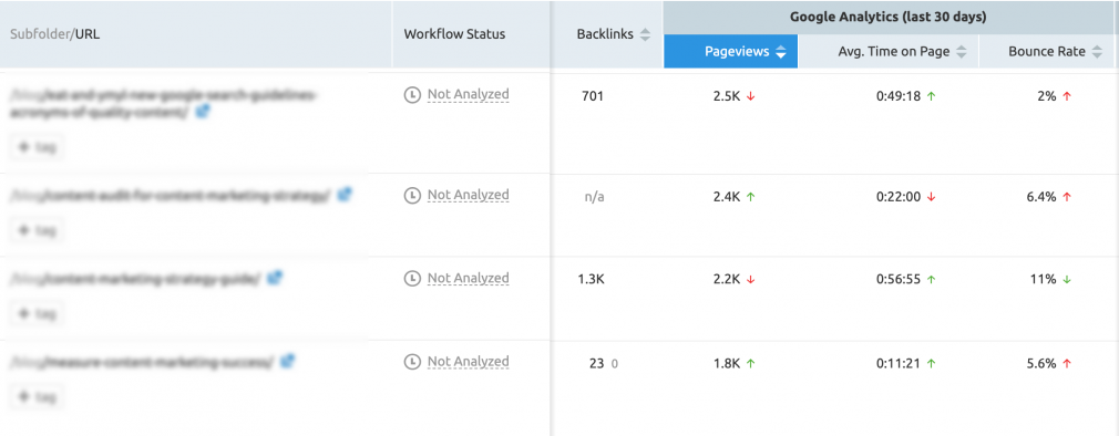 find high-performing content