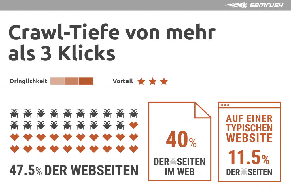 internal-links-de-10.png