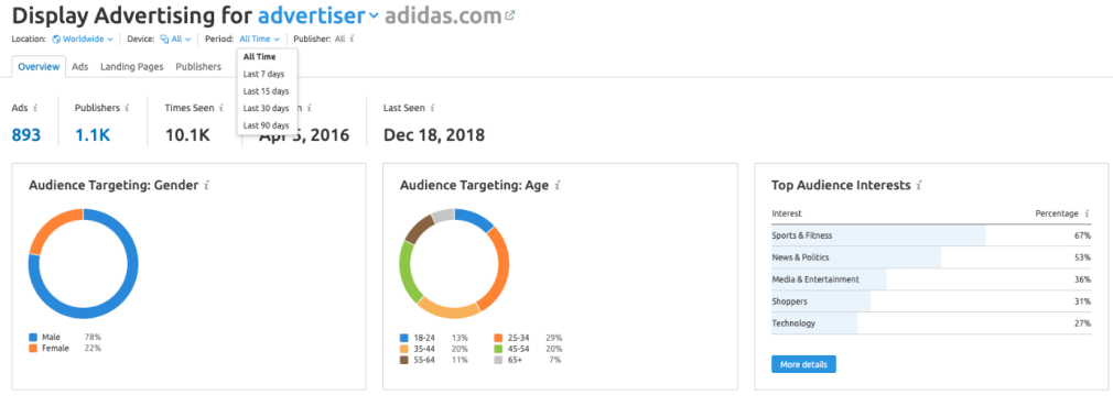 display ads