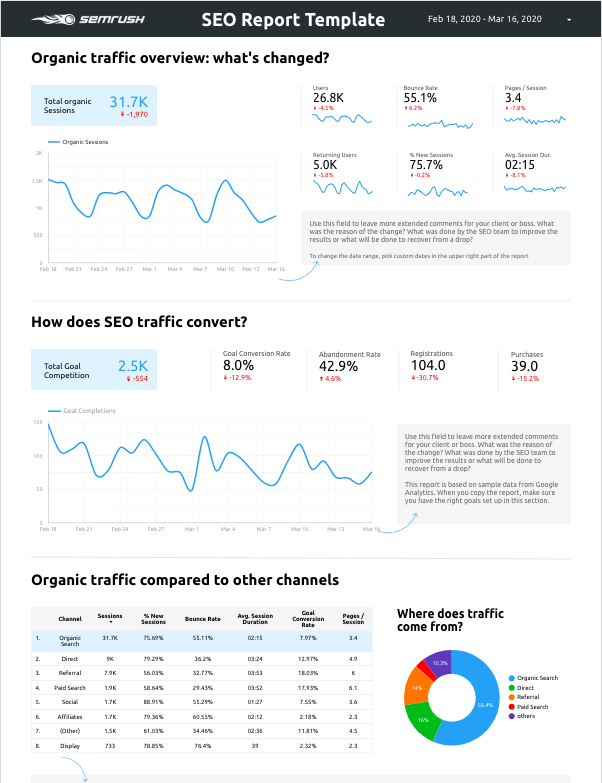 SEMrush's Google Data Studio SEO Template