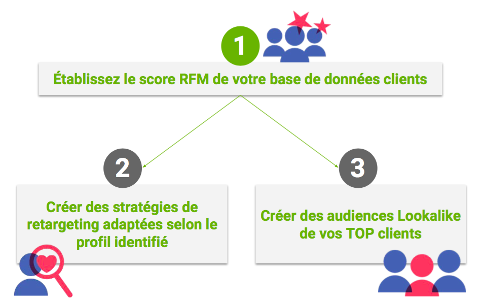 segmenter-clients-facebook.png