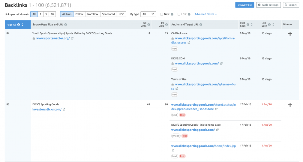 Backlinks Data
