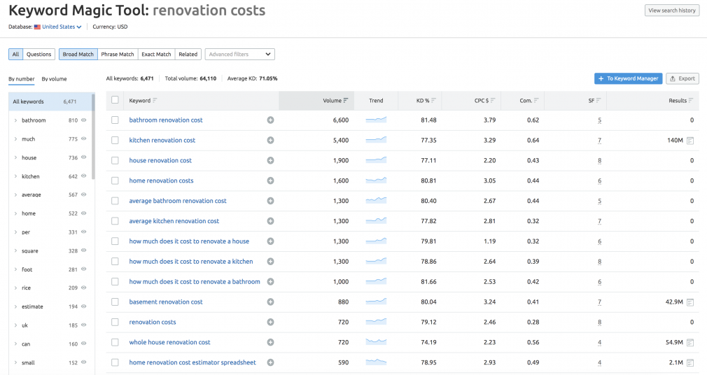 renovation costs keyword magic tool screenshot