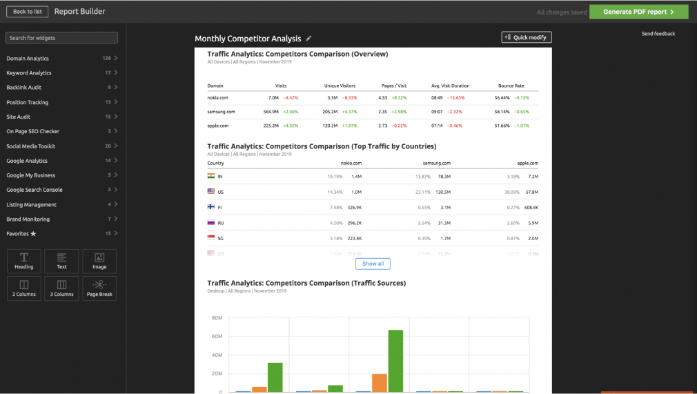 monthly competitor analysis template automated reporting semrush