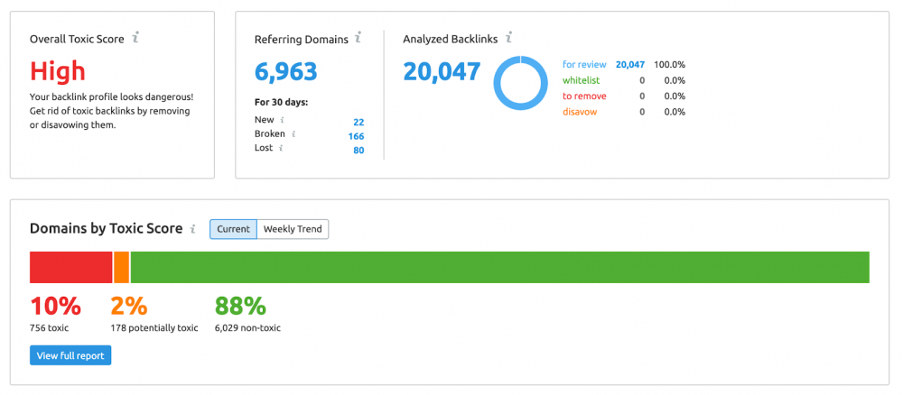 SEMrush Backlink Audit Overview data