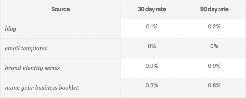 semrush newsletter semrush newsletter