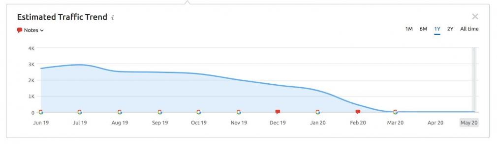 résultats site non ntaurelles