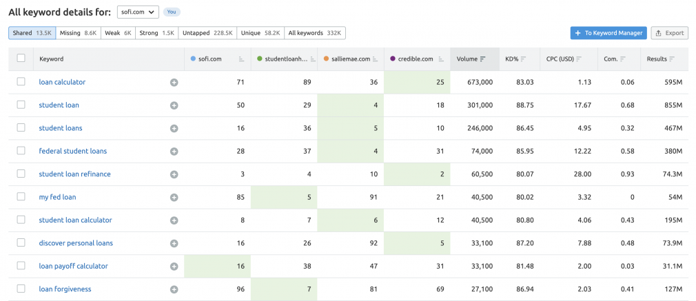 How to Create an Effective SEO Strategy