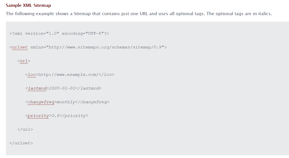 shopify sitemap