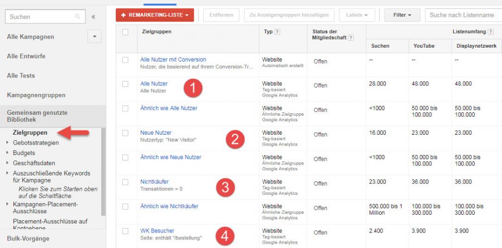 Google Ads Remarketinglisten