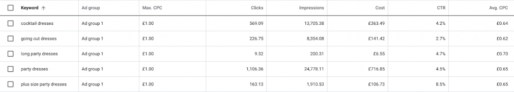 Maximum CPC data in Google Keyword Planner