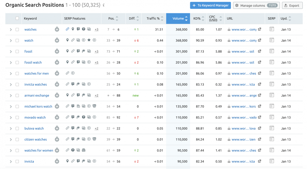 Commercial Informational Navigational And Transactional Keywords