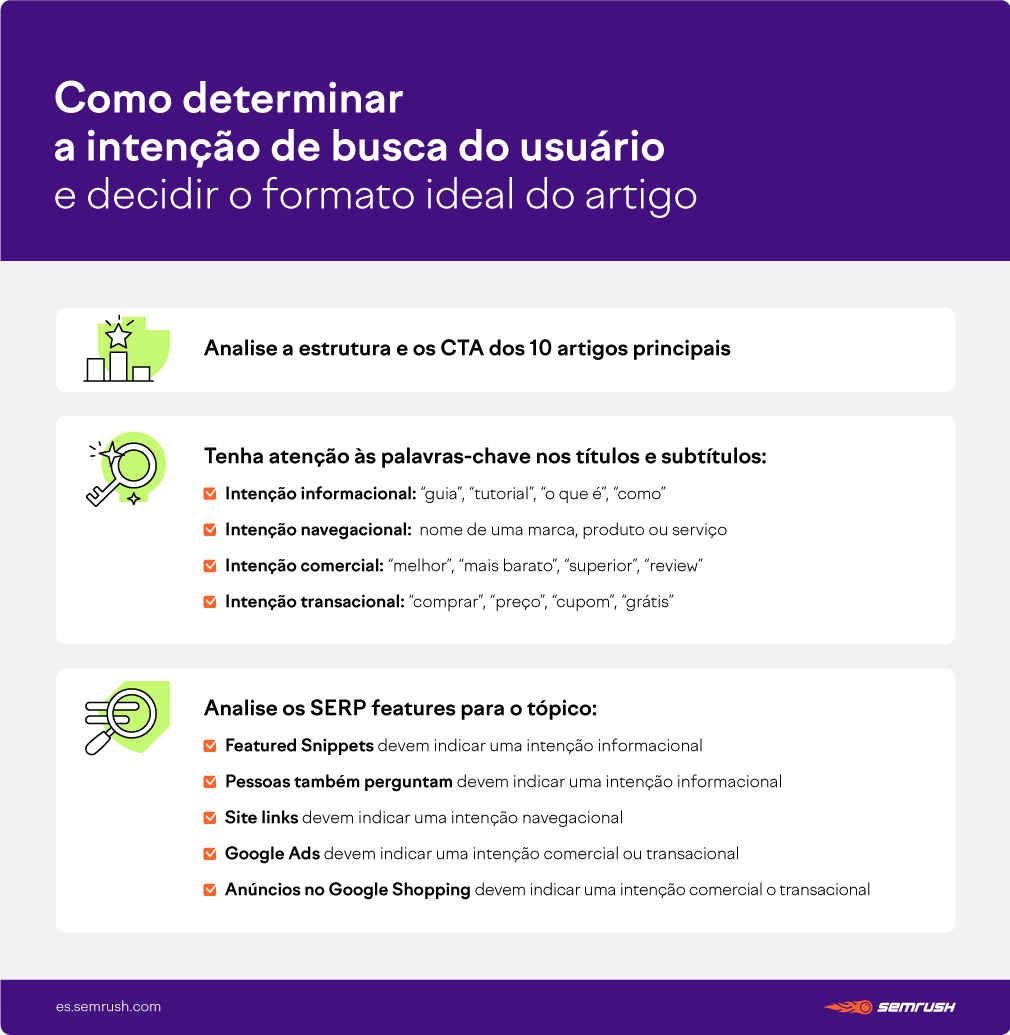 Intenção de busca do usuário