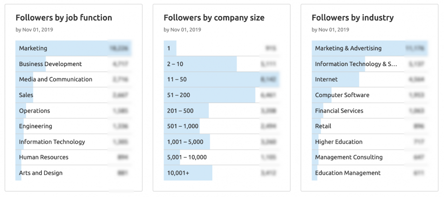 semrush for linkedin