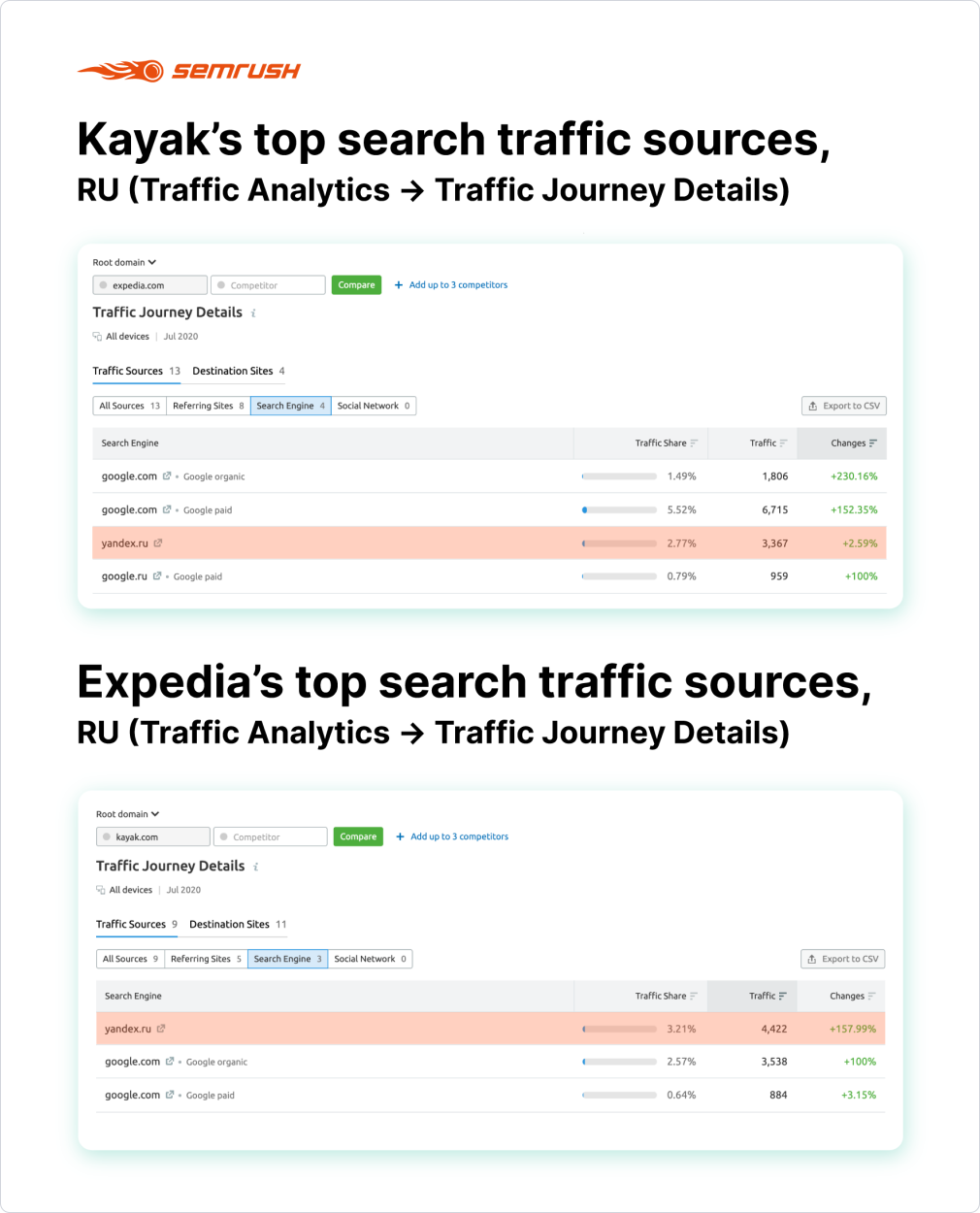4 1How to Drive Traffic to your Website