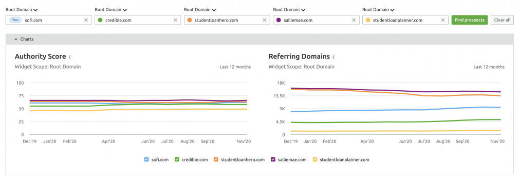 Backlink Gap Tool screenshot