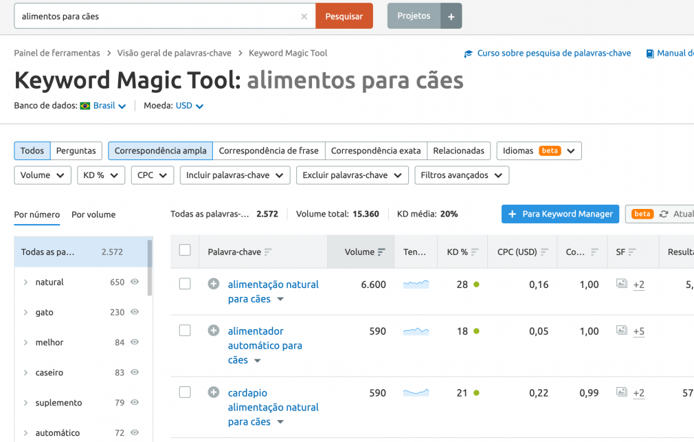 Alimentos para cães keyoword