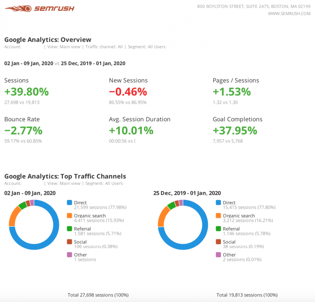 20 Marketing Report Templates: Daily, Weekly, and Monthly Reporting Inside Marketing Weekly Report Template