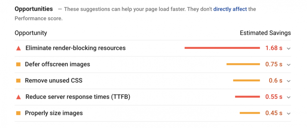 Google PageSpeed insights opportunities