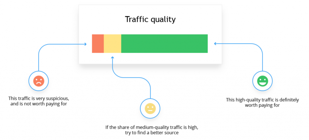 Finteza traffic quality