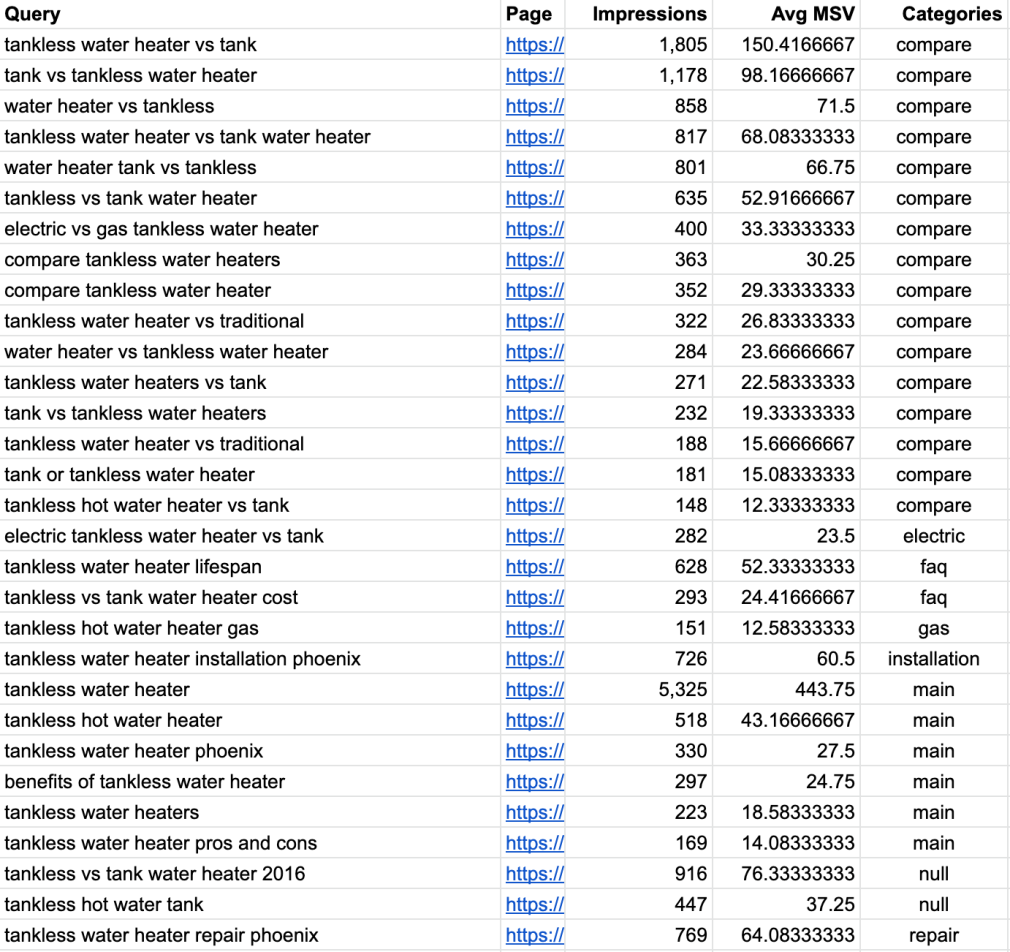 Neue Spalte für Keyword-Kategorien