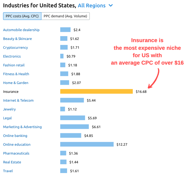 How much can you earn from AdSense on ?