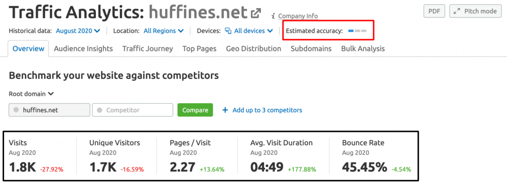 Traffic Analytics