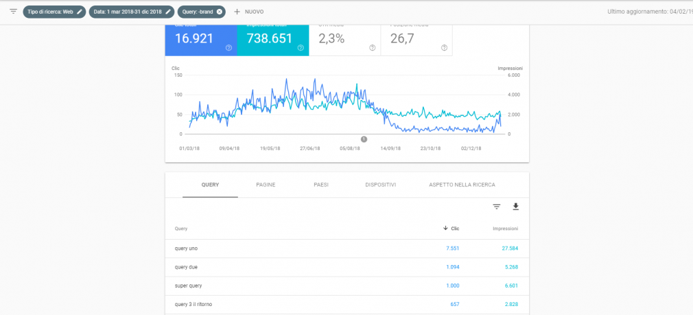 Query no-brand su Google Search Console