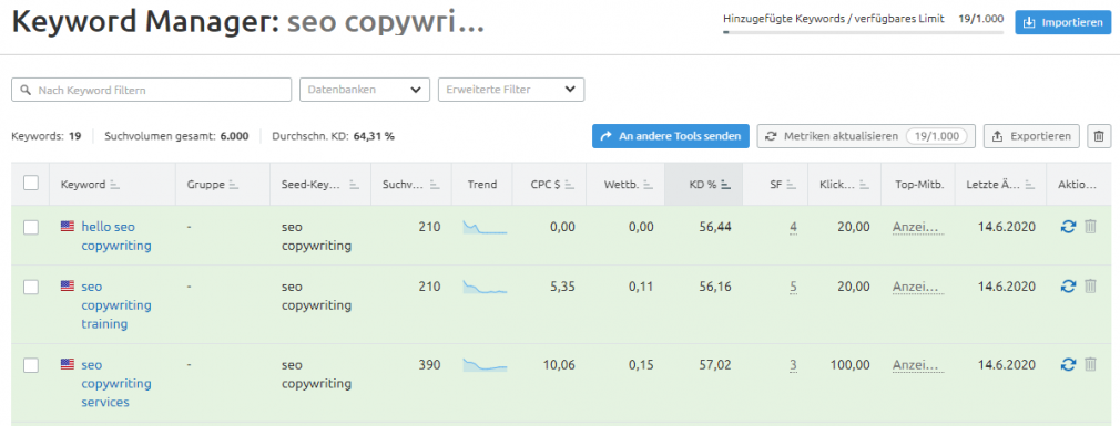 Ihre Blog-Keywords filtern mit SEMrush