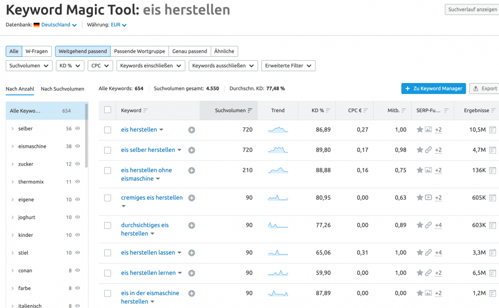 Keyword Magic Tool